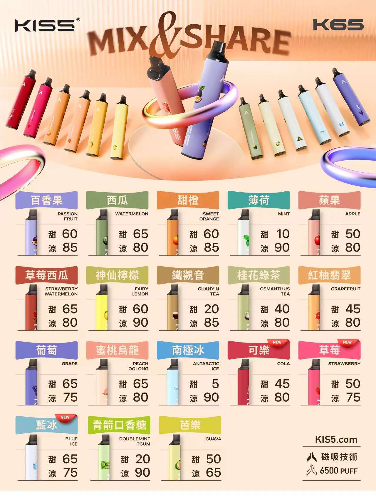 凱斯 KIS5 6500口磁吸式拋棄式電子煙｜自由拼接雙口味 17款現貨(图2)