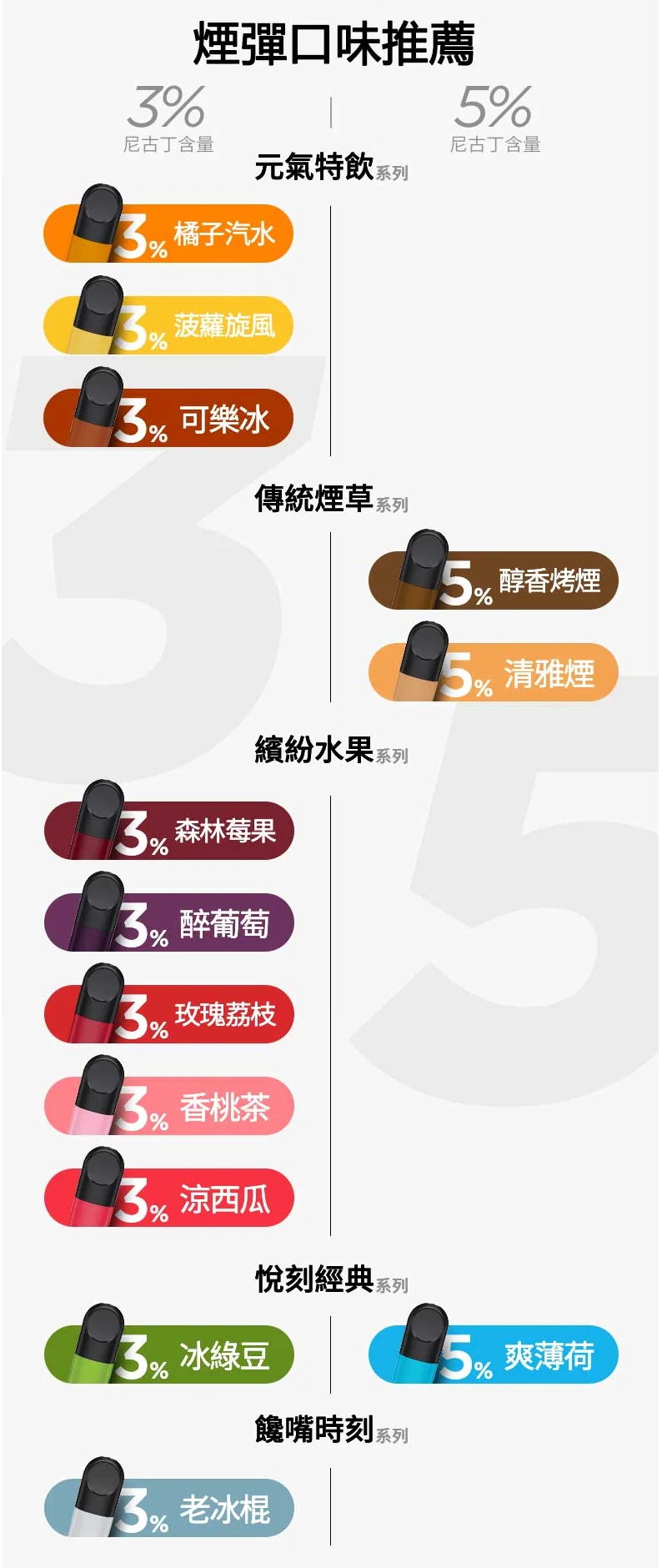 【芒果】Relx六代煙彈｜熱帶水果口味｜通用4/5代主機｜3顆入｜台灣現貨(图2)